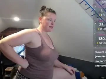 Chaturbate Sex Chat of fionna_fineas